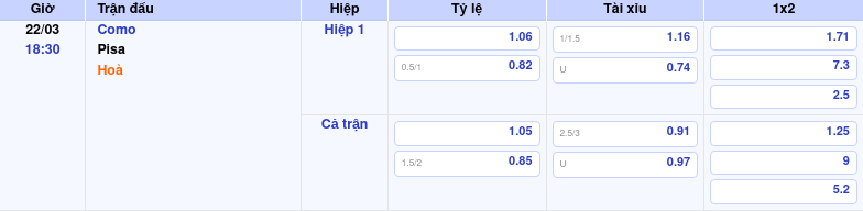Nhận định soi kèo trận Como vs Pisa Chủ nhà nắm lợi thế 2 Thông tin bảng tỷ lệ kèo bóng đá Como vs Pisa