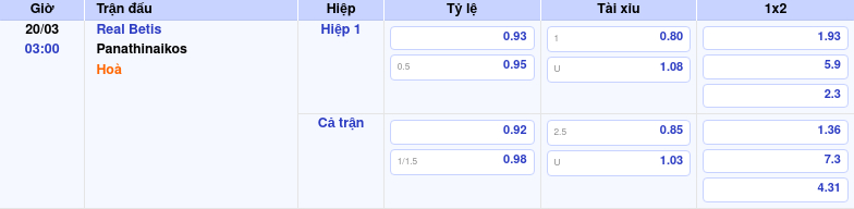 Nhận định soi kèo Real Betis vs Panathinaikos Cuộc chiến đầy thách thức tại Europa League 2 Thông tin bảng tỷ lệ kèo bóng đá Real Betis vs Panathinaikos