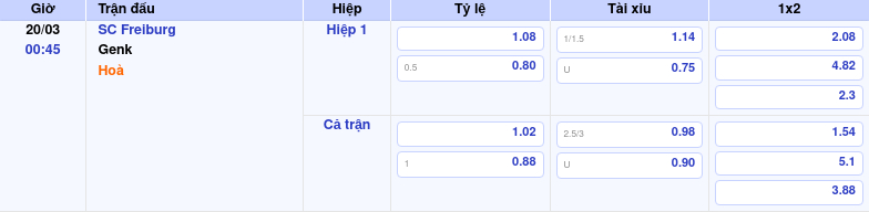 Soi kèo SC Freiburg vs Genk Thử thách khó khăn trên đất Đức 2 Thông tin bảng tỷ lệ kèo bóng đá SC Freiburg vs Genk
